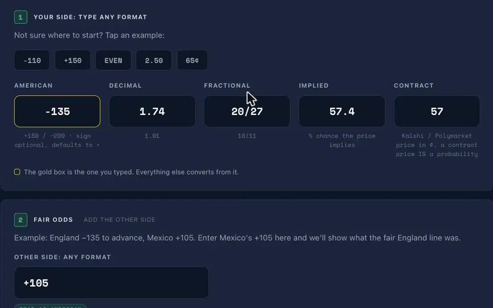 Odds Converter showing -135 converted to decimal, fractional, implied probability and contract price